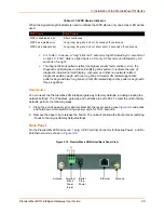 Preview for 26 page of Lantronix PremierWave XN User Manual