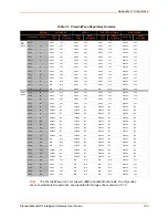 Preview for 143 page of Lantronix PremierWave XN User Manual