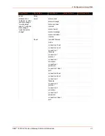 Preview for 21 page of Lantronix SGX 5150 Command Reference Manual