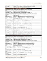 Preview for 101 page of Lantronix SGX 5150 Command Reference Manual