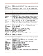 Preview for 185 page of Lantronix SGX 5150 Command Reference Manual