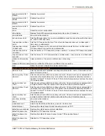 Preview for 225 page of Lantronix SGX 5150 Command Reference Manual