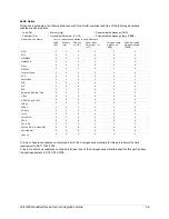 Preview for 54 page of Lantronix XPW100100K-01 Integration Manual