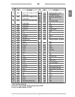 Preview for 17 page of Larius DALI Operating And Operating And Maintenance Instructions