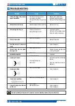 Preview for 30 page of Larius L400 Series Operating And Maintennance Instructions