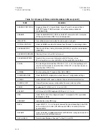 Preview for 112 page of Larscom ACST-1500B Series Installation And Operation Manual