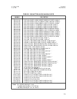 Preview for 214 page of Larscom ACST-1500B Series Installation And Operation Manual