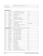 Preview for 149 page of Larson Davis 820 Technical Reference Manual