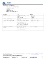 Preview for 3 page of Larson Electronics EXP-AKC-MS-N4X-AT-LV-12V Instruction Manual