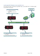 Preview for 17 page of LARTET DR-119 Technical Manual