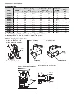 Preview for 3 page of Larzep W Series Operation Manual