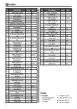 Preview for 18 page of LAS 11596 Operating Instructions Manual