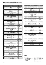 Preview for 50 page of LAS 11596 Operating Instructions Manual