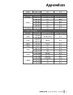 Preview for 49 page of Laser Techology i3Projector L3002UW User Manual