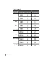 Preview for 50 page of Laser Techology i3Projector L3002UW User Manual