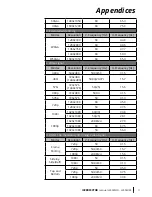 Preview for 51 page of Laser Techology i3Projector L3002UW User Manual