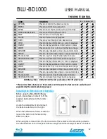 Preview for 13 page of Laser BLU-BD1000 User Manual