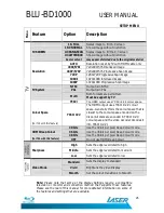 Preview for 27 page of Laser BLU-BD1000 User Manual