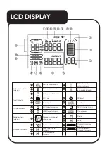 Preview for 10 page of Laser NRGVAULT PV1500 User Manual