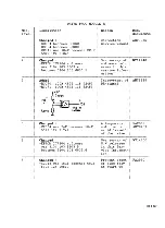 Preview for 162 page of LaserVision VP415 Service Manual