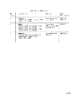 Preview for 166 page of LaserVision VP415 Service Manual