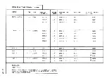 Preview for 169 page of LaserVision VP415 Service Manual