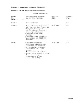 Preview for 170 page of LaserVision VP415 Service Manual