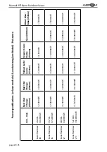 Preview for 25 page of Laserworld Rainbow RTI-Nano Series Manual