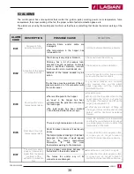 Preview for 38 page of LASIAN AUDAX 6 KW User And Installation Manual