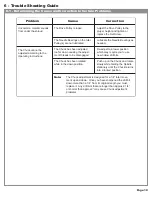 Preview for 20 page of Lassco Wizer Spinnit FMM-3 User Manual