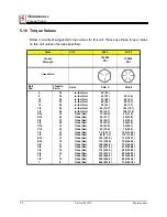 Preview for 50 page of Lastec 100EFAC Owner'S Manual