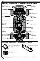 Preview for 6 page of LaTrax RALLY Quick Start Manual