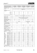 Preview for 155 page of Lauda Integral XT 150 Operating Instructions Manual