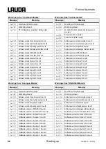 Preview for 96 page of Lauda RP 3050 C Operating Instructions Manual