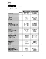 Preview for 18 page of Lauda Ultracool Superplus series Operation Manual