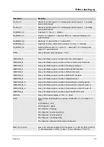 Preview for 33 page of Lauda VC 10000 Operating Instructions Manual