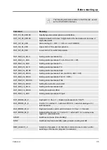 Preview for 35 page of Lauda VC 10000 Operating Instructions Manual