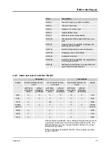 Preview for 37 page of Lauda VC 10000 Operating Instructions Manual