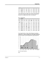 Preview for 73 page of Lauda VC 10000 Operating Instructions Manual