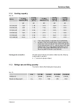 Preview for 95 page of Lauda VC 10000 Operating Instructions Manual