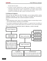 Preview for 34 page of LAUNCH TECH Pilot TPMS User Manual