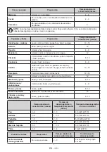 Preview for 121 page of Laurus LKG122F User Manual