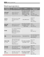 Preview for 24 page of LAVAMAT 86850 Instruction Booklet