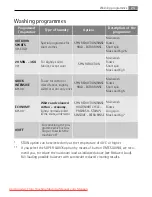 Preview for 25 page of LAVAMAT 86850 Instruction Booklet