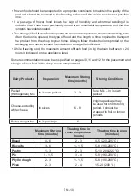 Preview for 10 page of LAVAMAT LVF- 285 User Manual