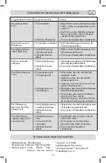 Preview for 67 page of LAVAZZA A MODO MIO Operating Instructions,Warranty And Technical Assistance