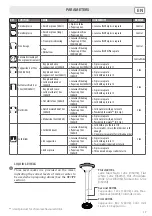 Preview for 19 page of LAVAZZA LB 1200 GALACTICA Instructions For Use Manual