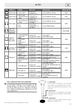 Preview for 47 page of LAVAZZA LB 1200 GALACTICA Instructions For Use Manual