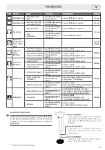 Preview for 89 page of LAVAZZA LB 1200 GALACTICA Instructions For Use Manual