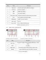 Preview for 13 page of LaView LV-D0416AS User Manual